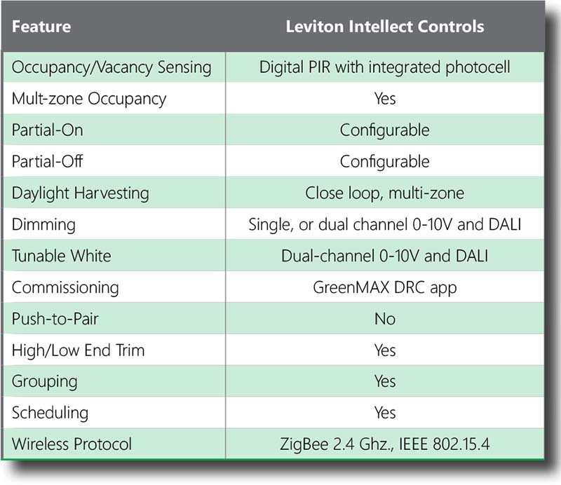 LevitonFeatureChart