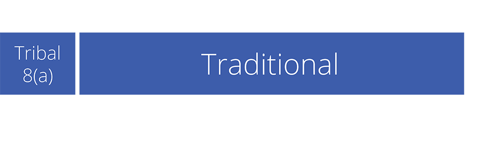 contracttimegraphic